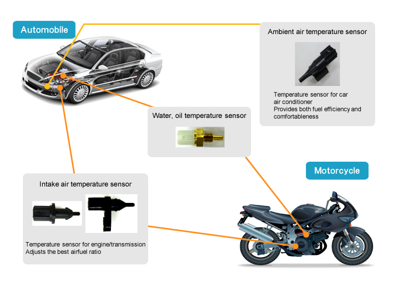 Applications of Thermistor sensor