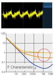 General tantalum/aluminum electrolytic capacitors graph