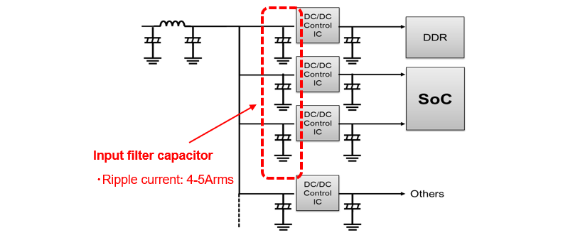 ADAS DCU 電源回路