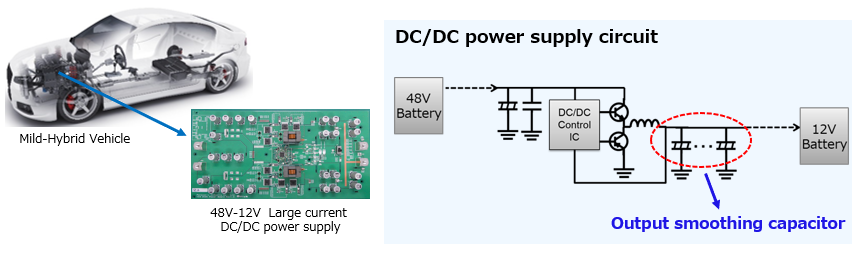 ADAS ミリ波レーダー Base station