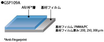 フィルム層構成