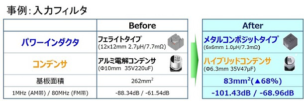 入力フィルタ image